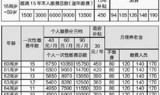 最新养老保险政策 最新养老保险政策