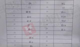 面试成绩什么时候出 面试成绩什么时候出