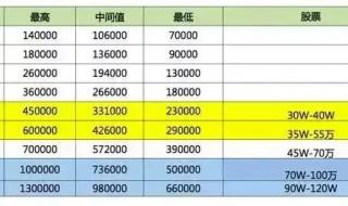 学而思股票 学而思股票