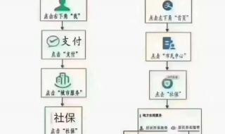 合作医疗网上怎样交费 合作医疗网上怎样交费