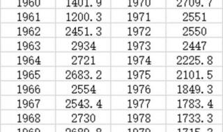 中国老龄人口近3亿 中国老龄人口近3亿
