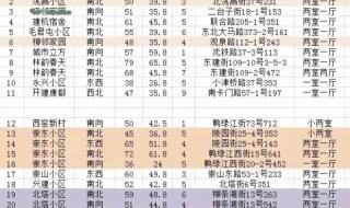 怎么零首付买手机 怎么零首付买手机