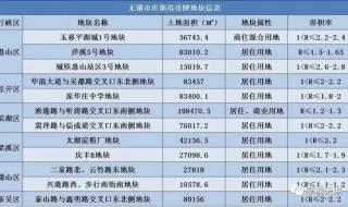 无锡解封最新消息 无锡解封最新消息