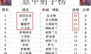 意甲总射手榜排名