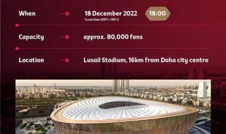 中国世界杯2021赛程表 中国世界杯2021赛程表