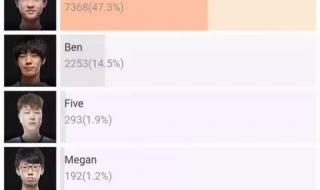 lpl全明星参赛阵容